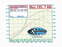 dyno sheet July 2008