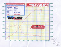 dynosheet available