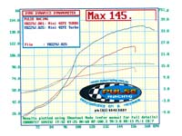 dyno20082