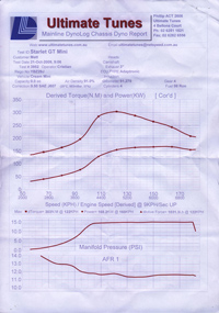 dyno sheet